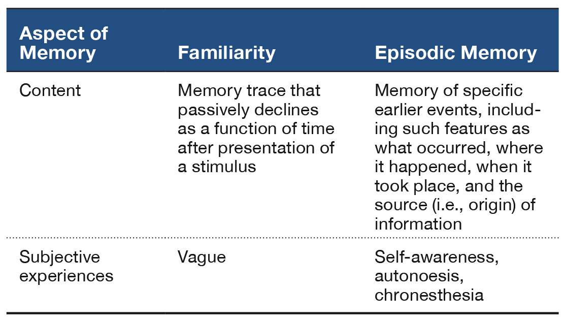 Table 1. A Summary of Familiarity Judgments and Episodic Memory.