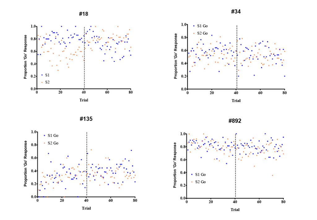 No Reverse Staging Volume 12: pp. 83–103 | Comparative Cognition & Behavior Reviews